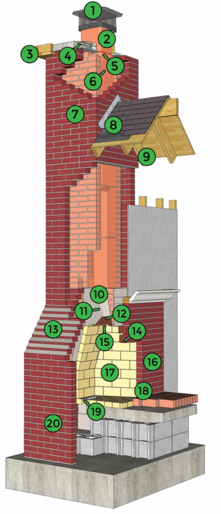 The Anatomy of a Chimney
