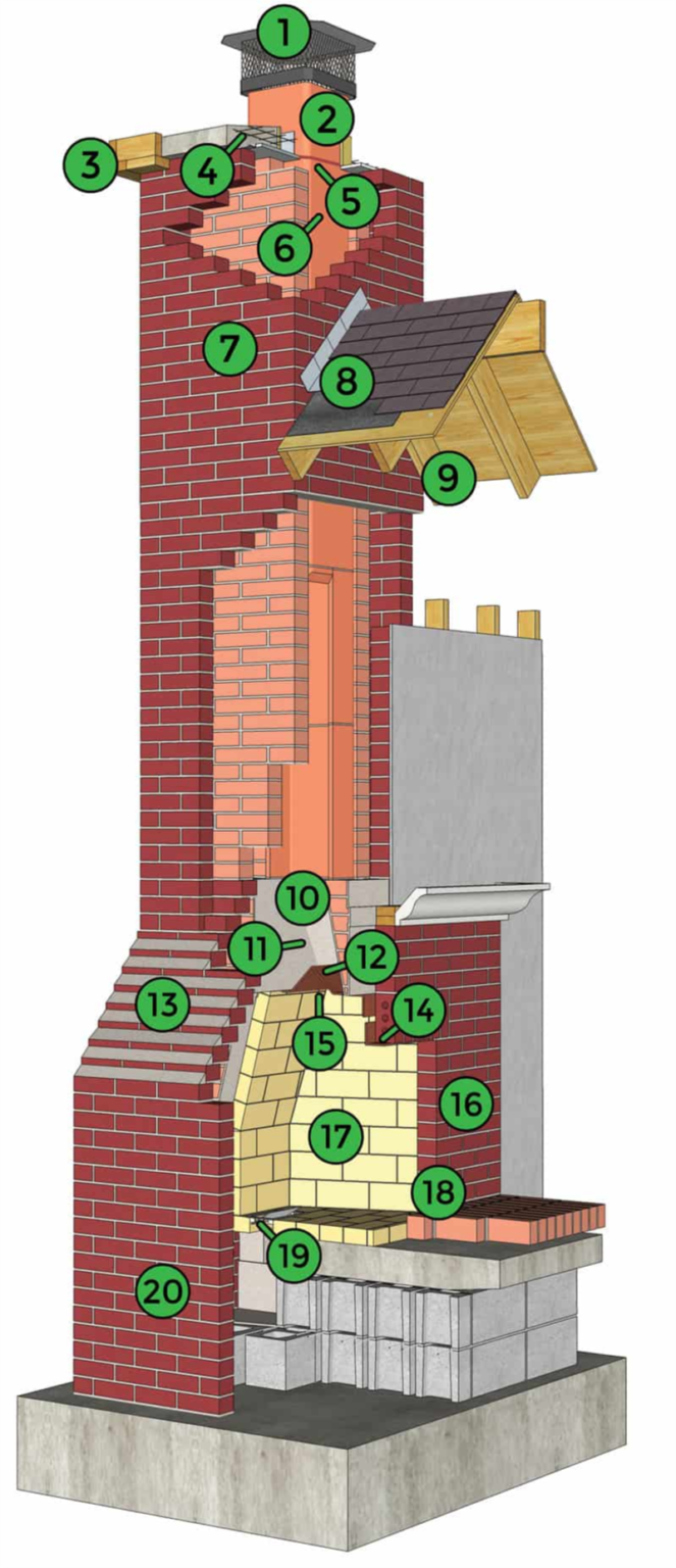 The Anatomy of a Chimney A Step in Time Chimney Sweeps Chimney